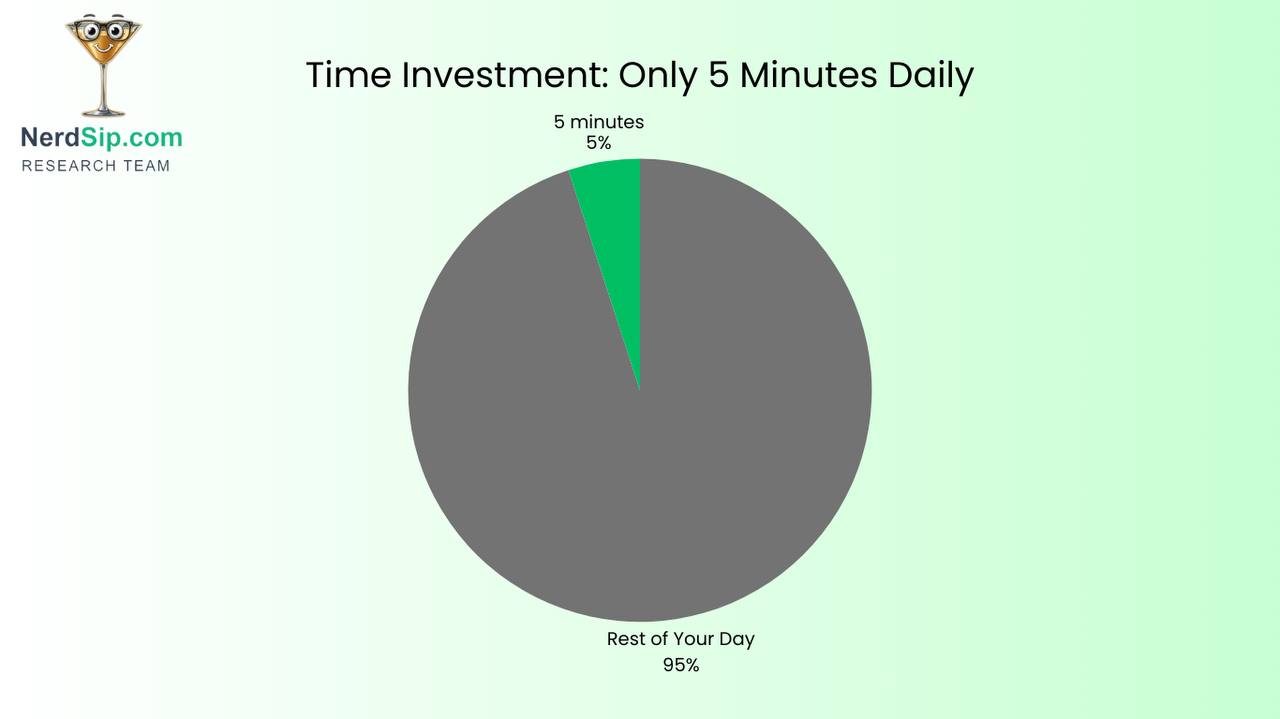 Start Small with 5 Minute Lessons - NerdSip