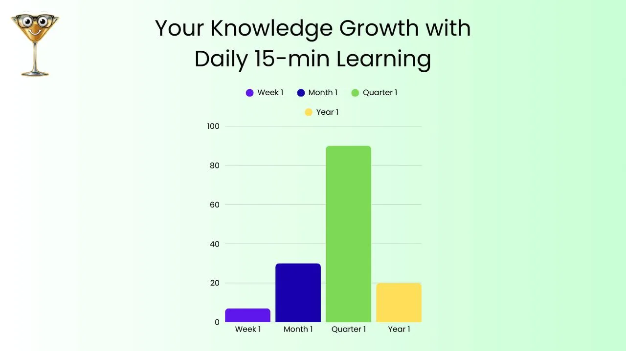 15 Minutes of Learning