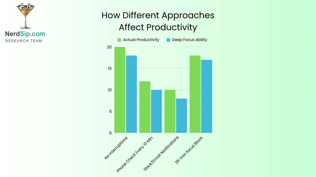 The Science of Deep Focus