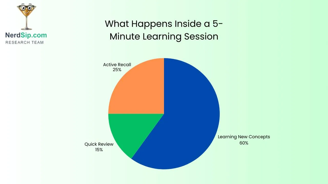 NerdSip - AI-powered learning app for any topic