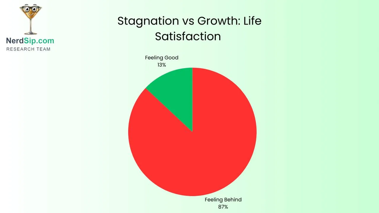 Growth Momentum