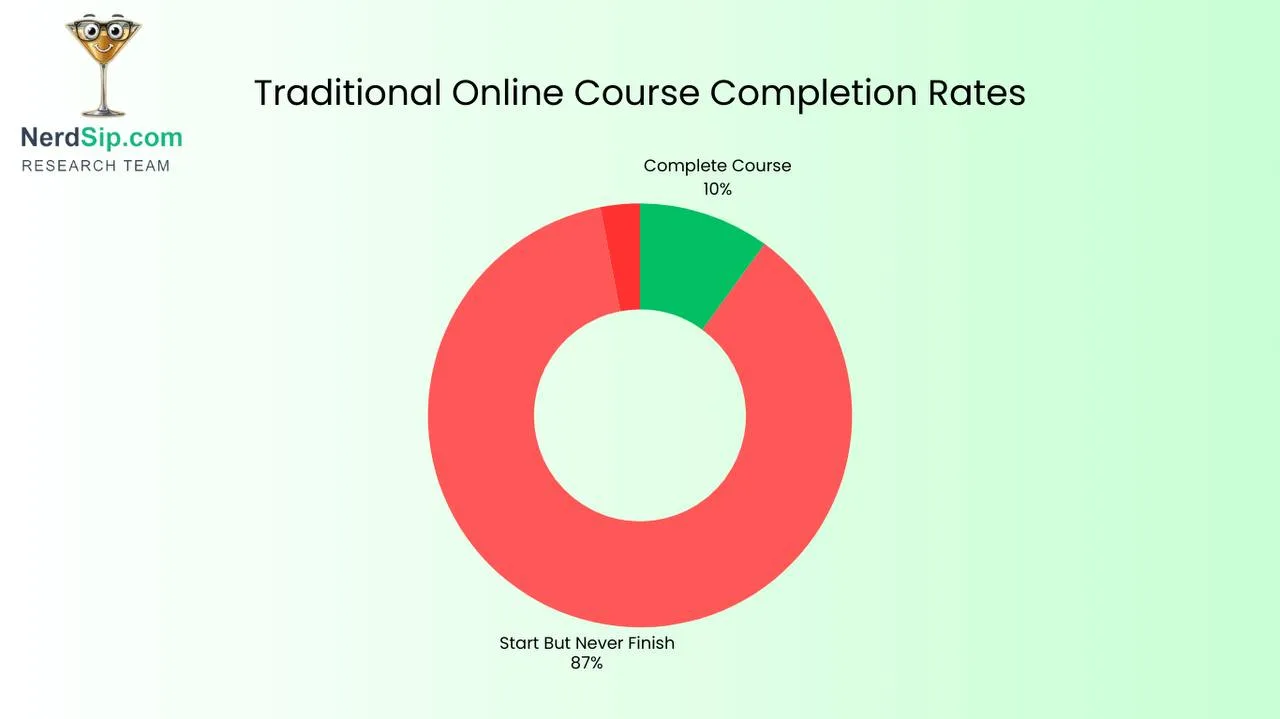 Microlearning-Lernkarten in einer klaren Template-Struktur