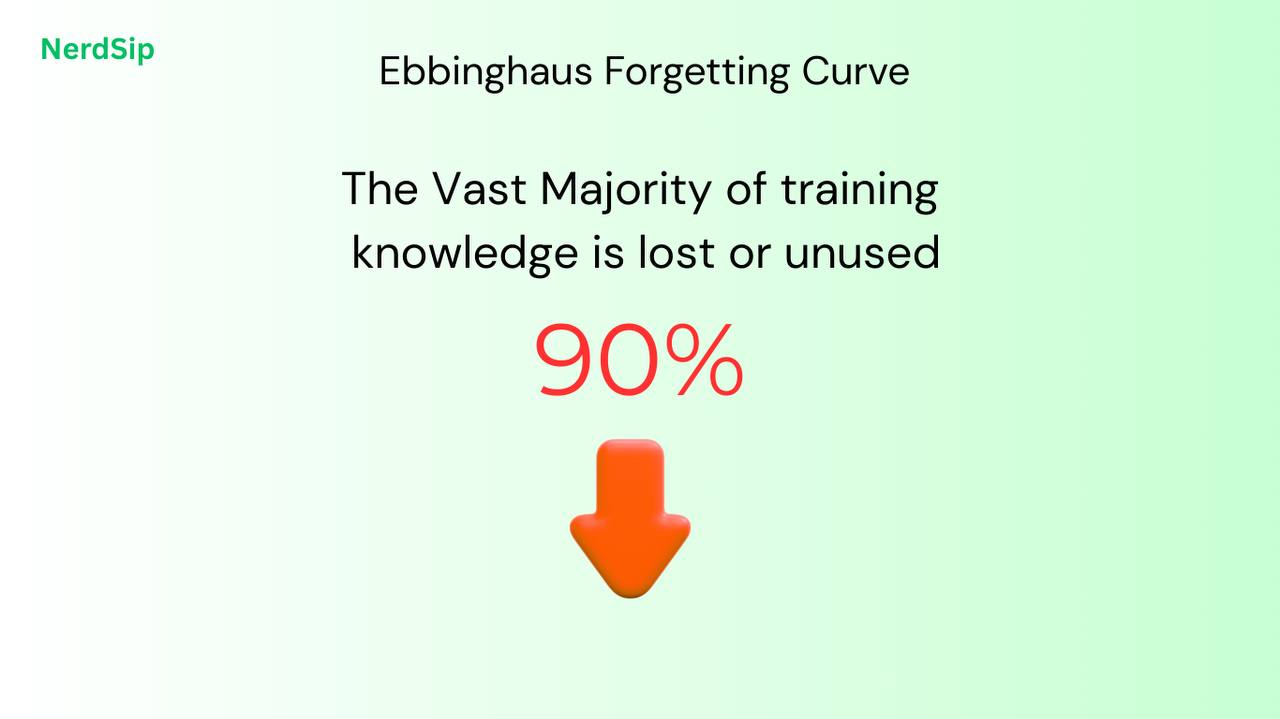 Learning statistics and gamification results