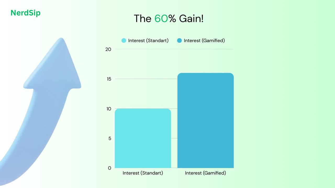 AI-powered personalized micro learning