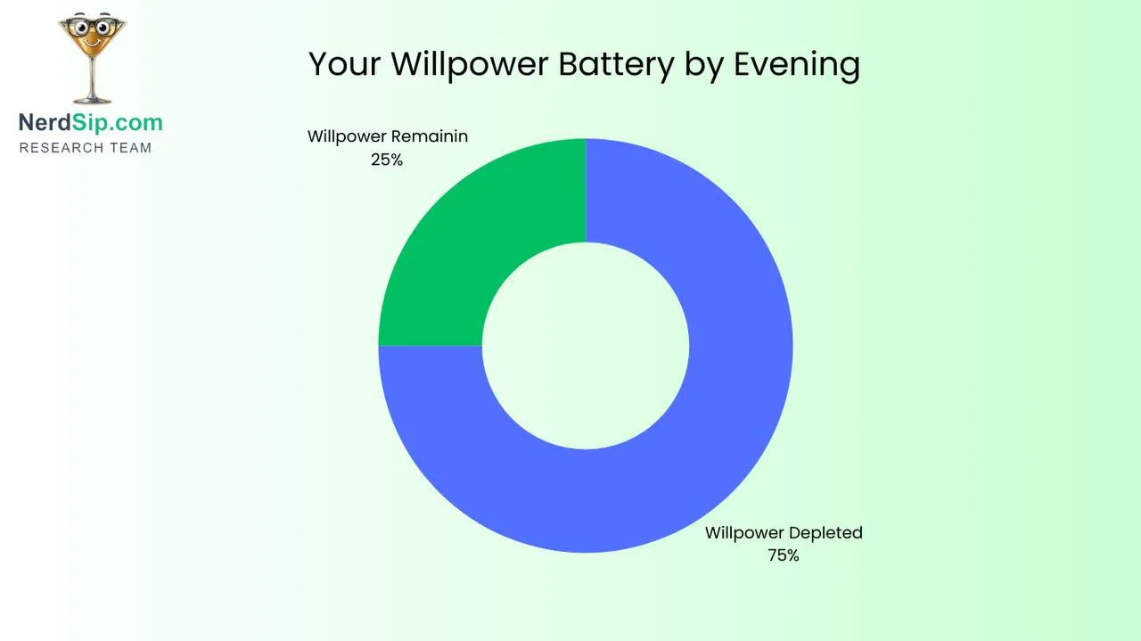 Willenskraft vs. Mikro-Gewohnheiten