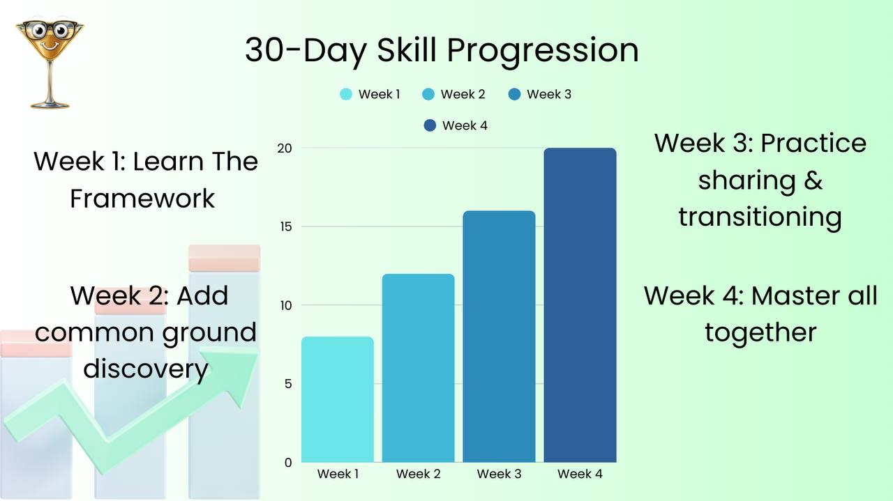 30 Day Small Talk Challenge