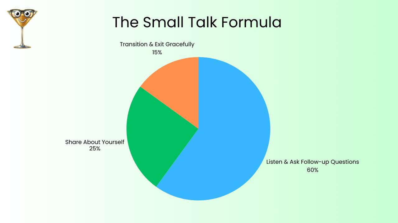 Small Talk Formula